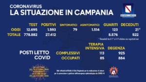 covid