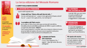 preghiera Padre Nostro