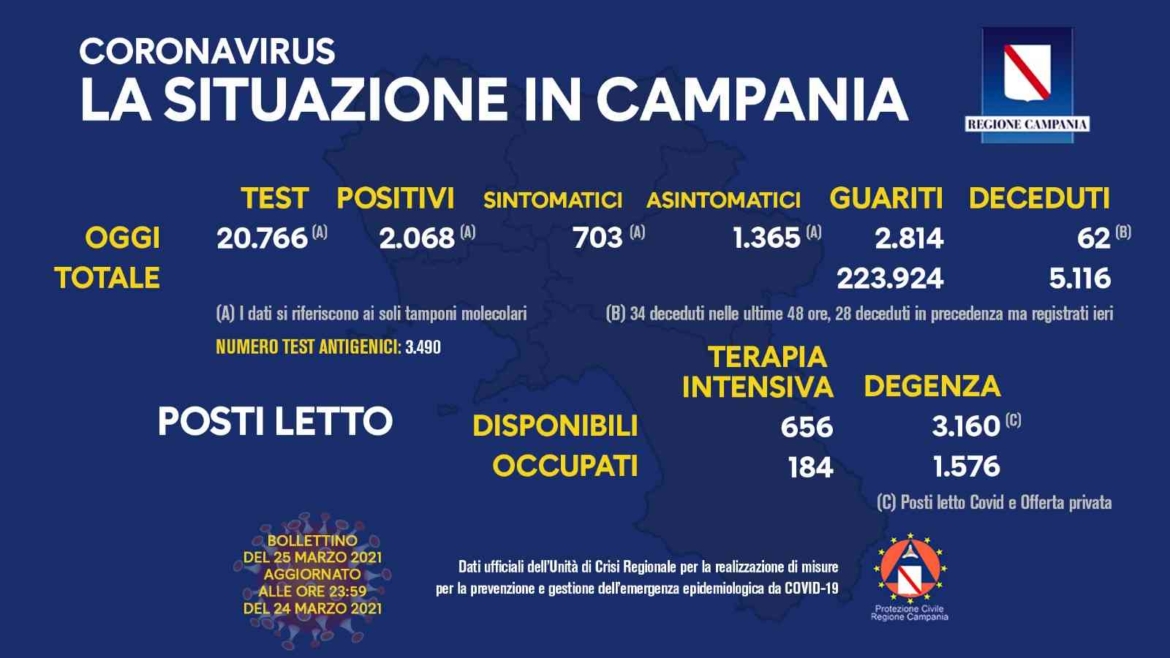 Più guariti e riaprono i mercati
