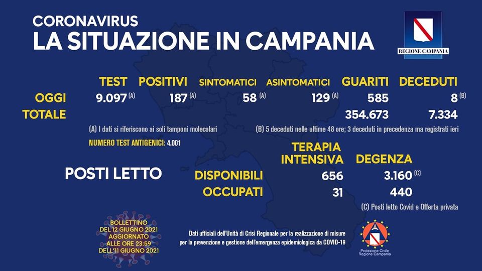 vaccinazione